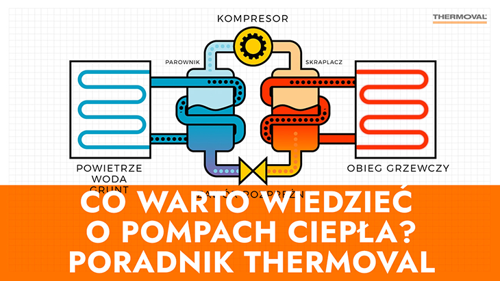 Co warto wiedzieć o pompach ciepła?