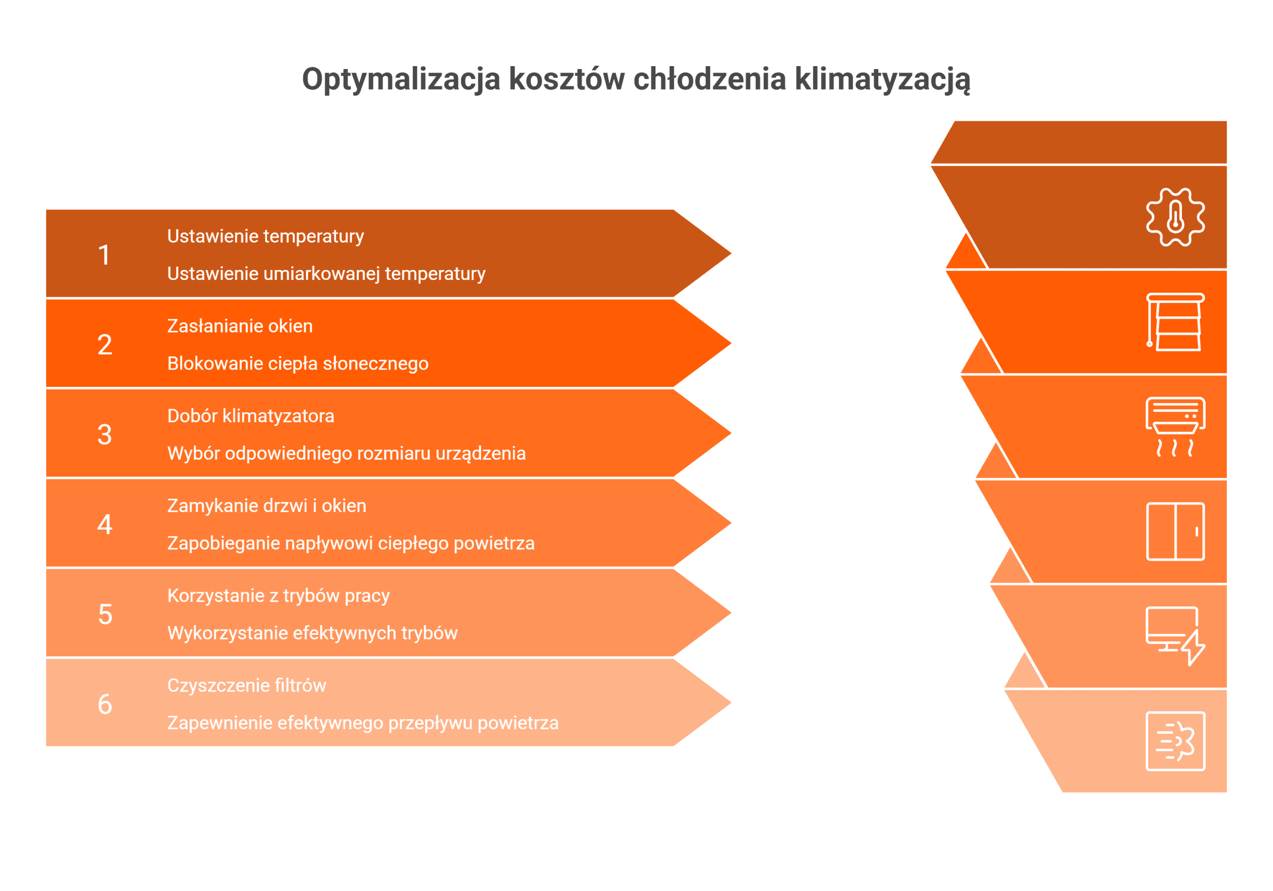 Optymalizacja kosztów chłodzenia klimatyzacją