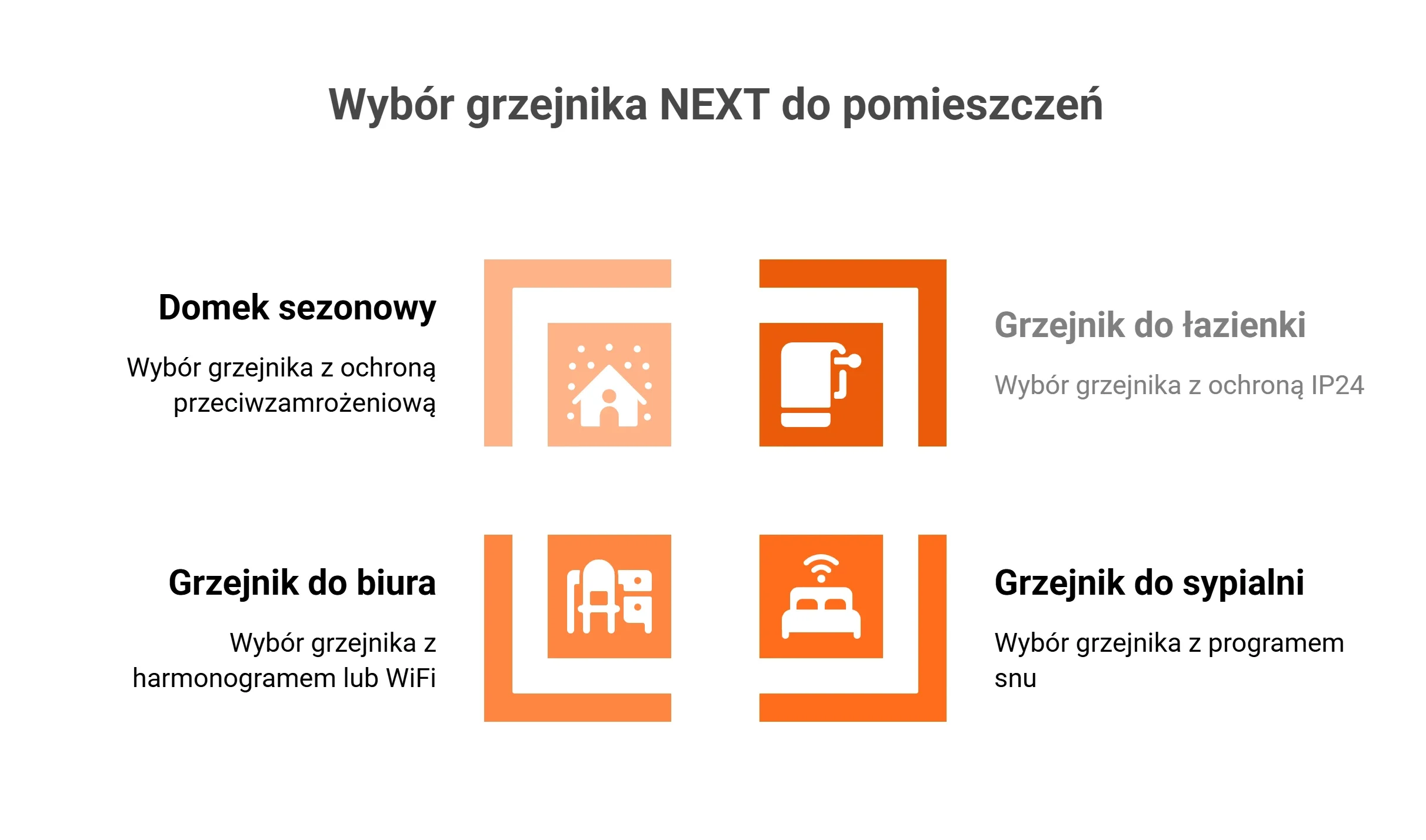Jaki grzejnik konwektorowy wybrać